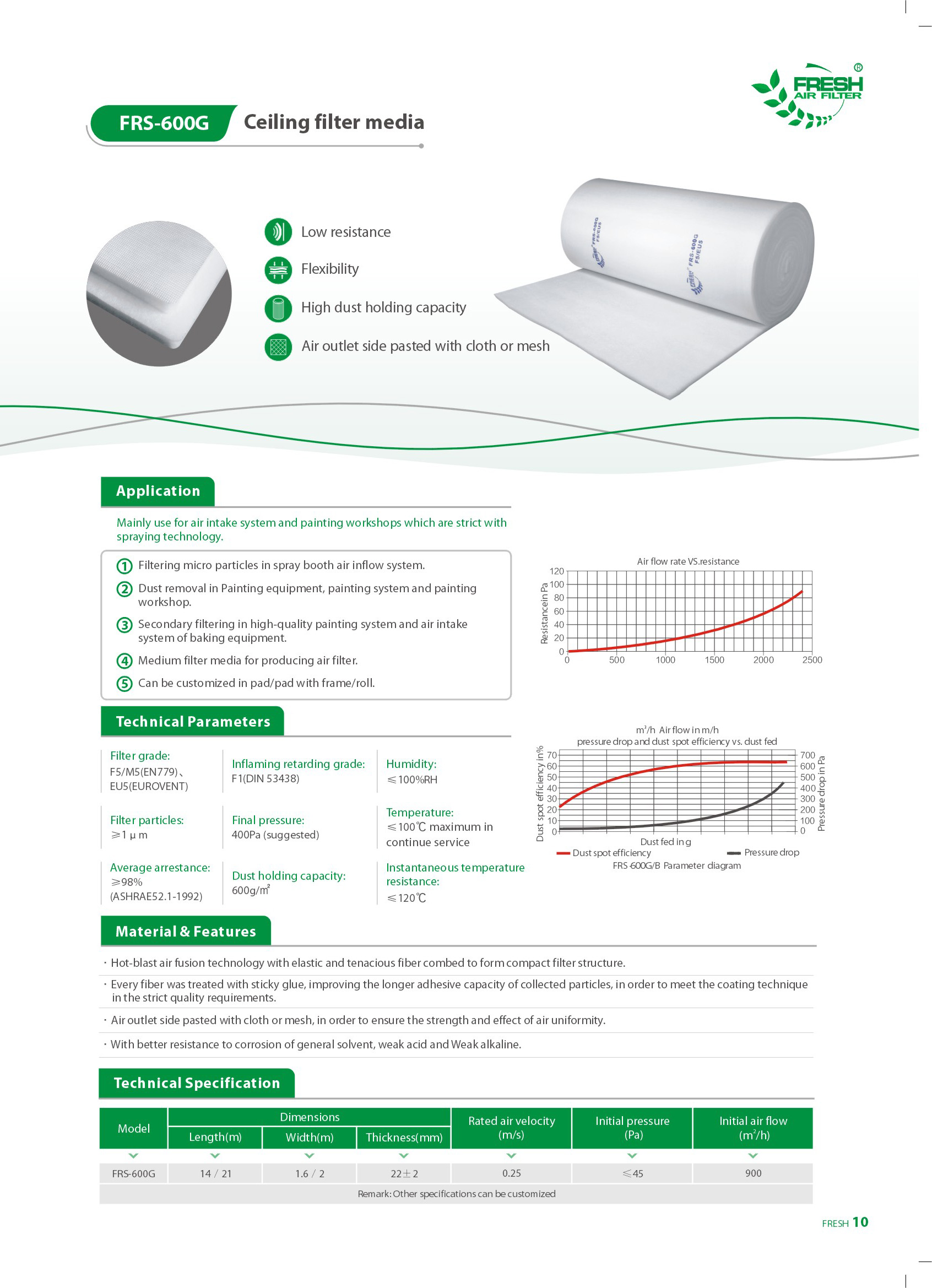 05-FRS-600G Ceiling Filter Media